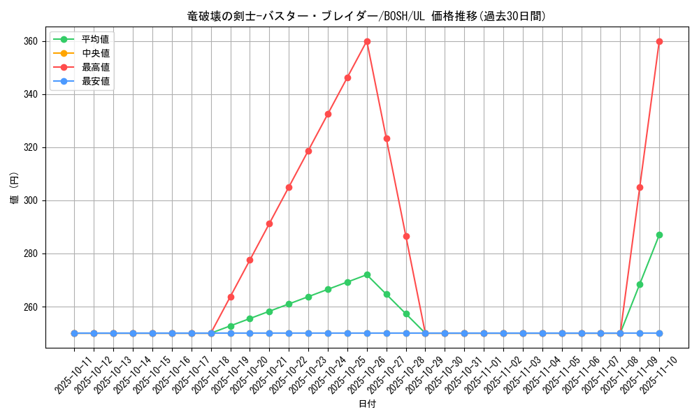 card_6246_series_14269_rarity_77_graph