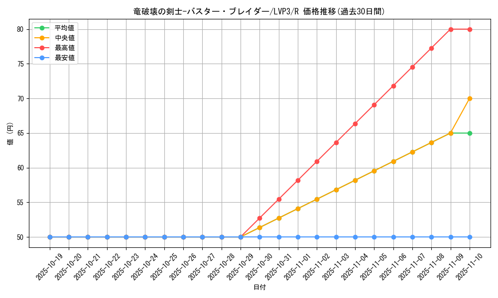 card_6246_series_7913_rarity_62_graph