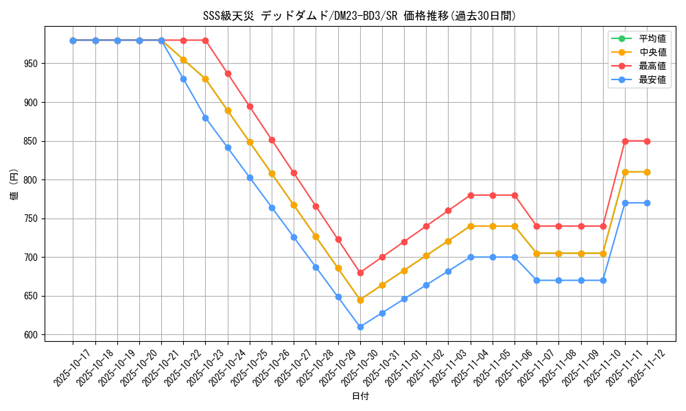 card_62577_series_65330_rarity_101779_graph