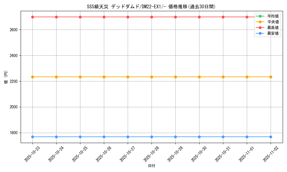 card_62577_series_65410_rarity_104153_graph