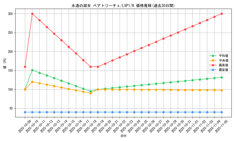 card_6263_series_11205_rarity_62_graph