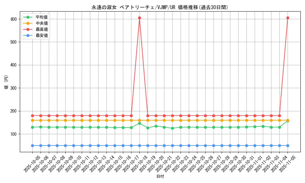 card_6263_series_14442_rarity_7_graph