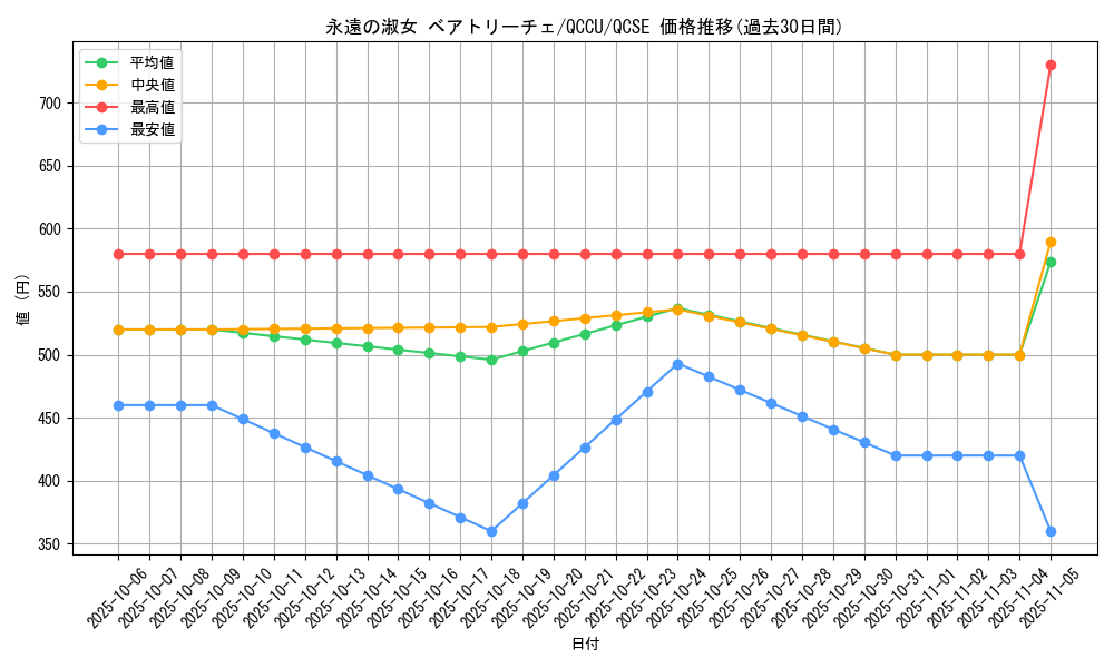 card_6263_series_2798_rarity_408_graph