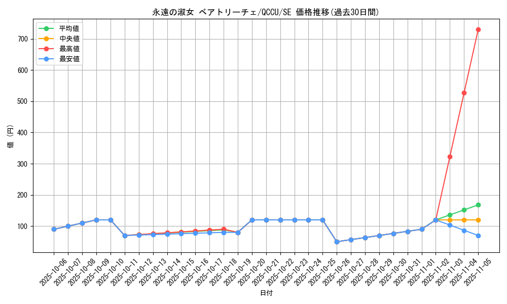 card_6263_series_2798_rarity_5_graph