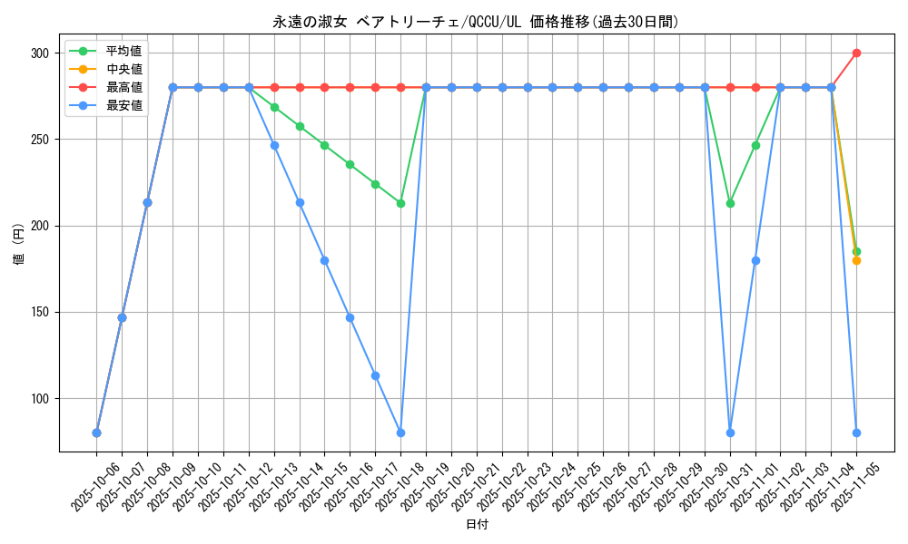 card_6263_series_2798_rarity_77_graph