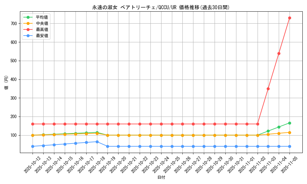 card_6263_series_2798_rarity_7_graph