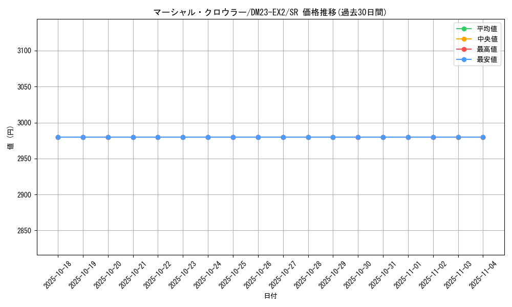 card_62653_series_65401_rarity_101779_graph