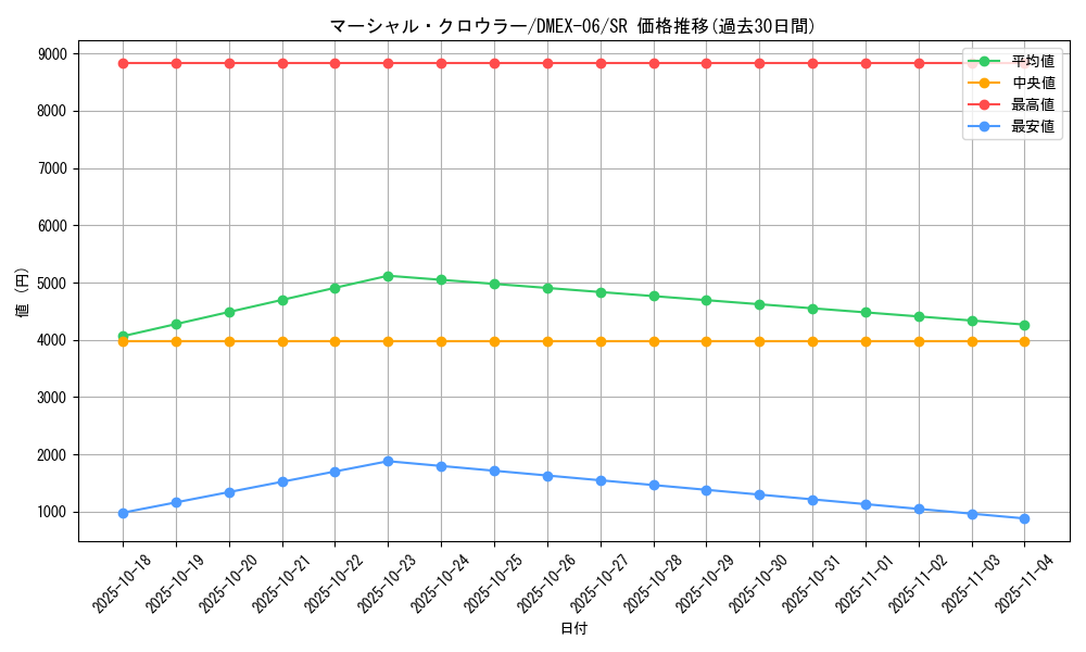 card_62653_series_65437_rarity_101779_graph