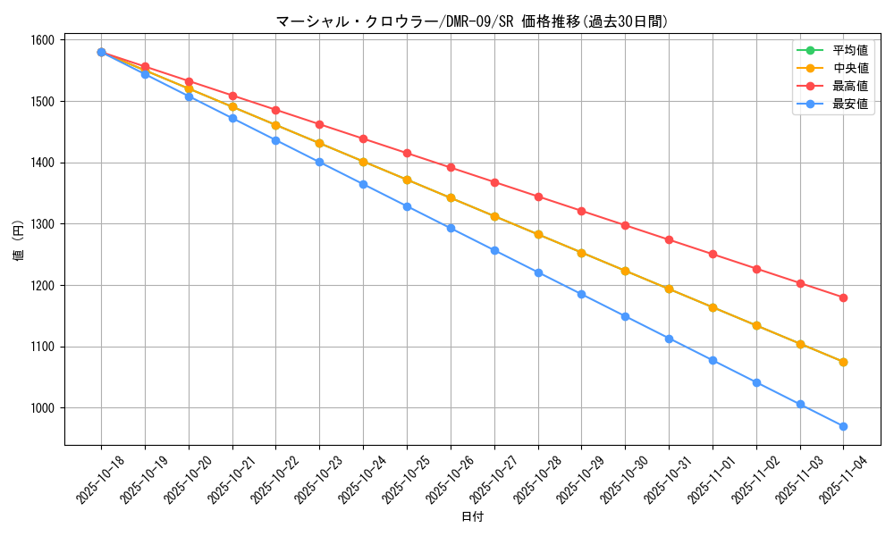 card_62653_series_65480_rarity_101779_graph