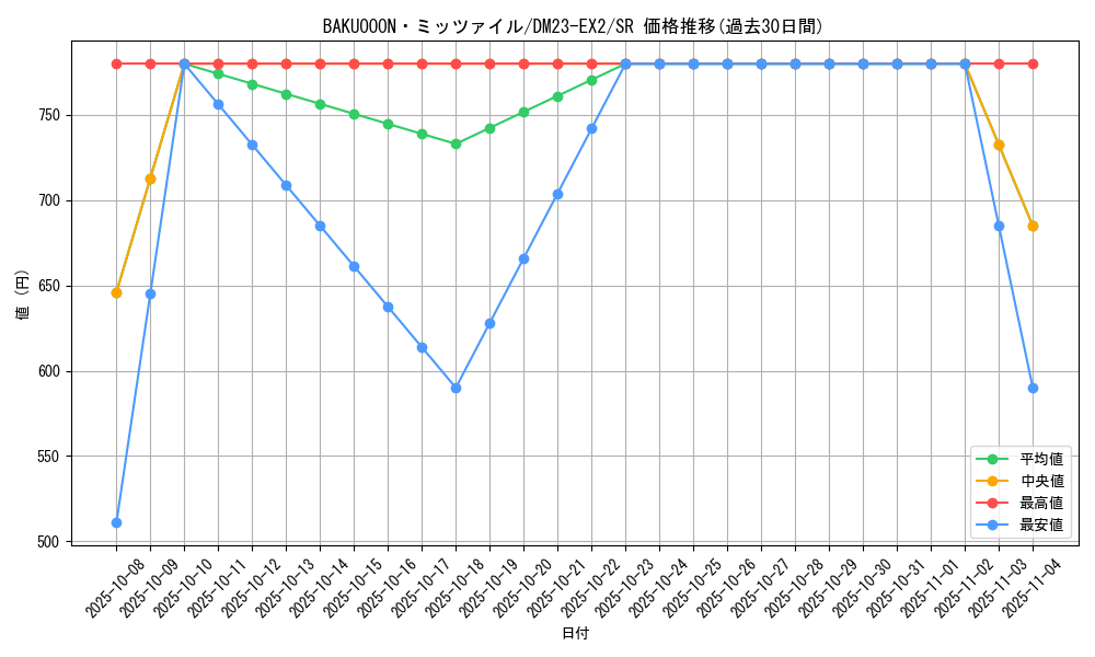 card_62655_series_65401_rarity_101779_graph