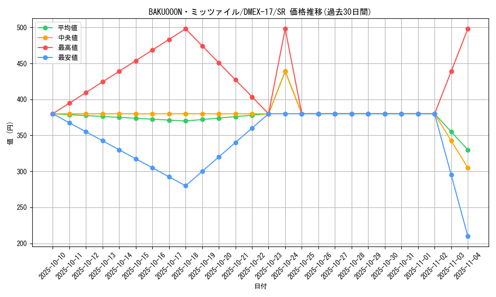 card_62655_series_65417_rarity_101779_graph