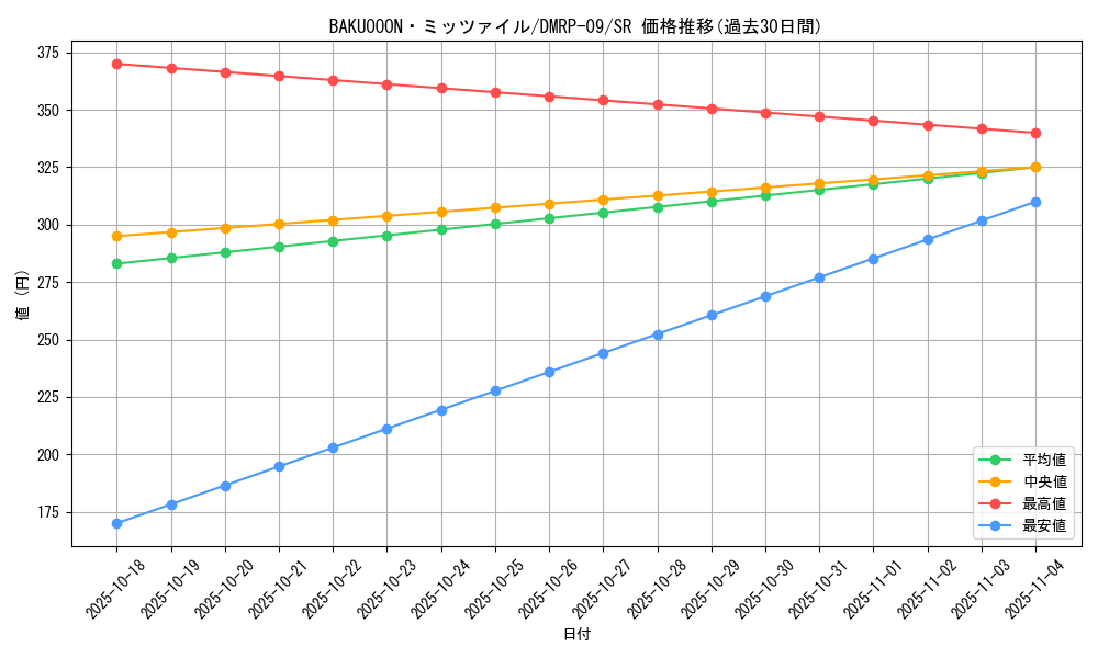 card_62655_series_65439_rarity_101779_graph