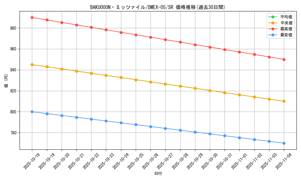 card_62655_series_65440_rarity_101779_graph