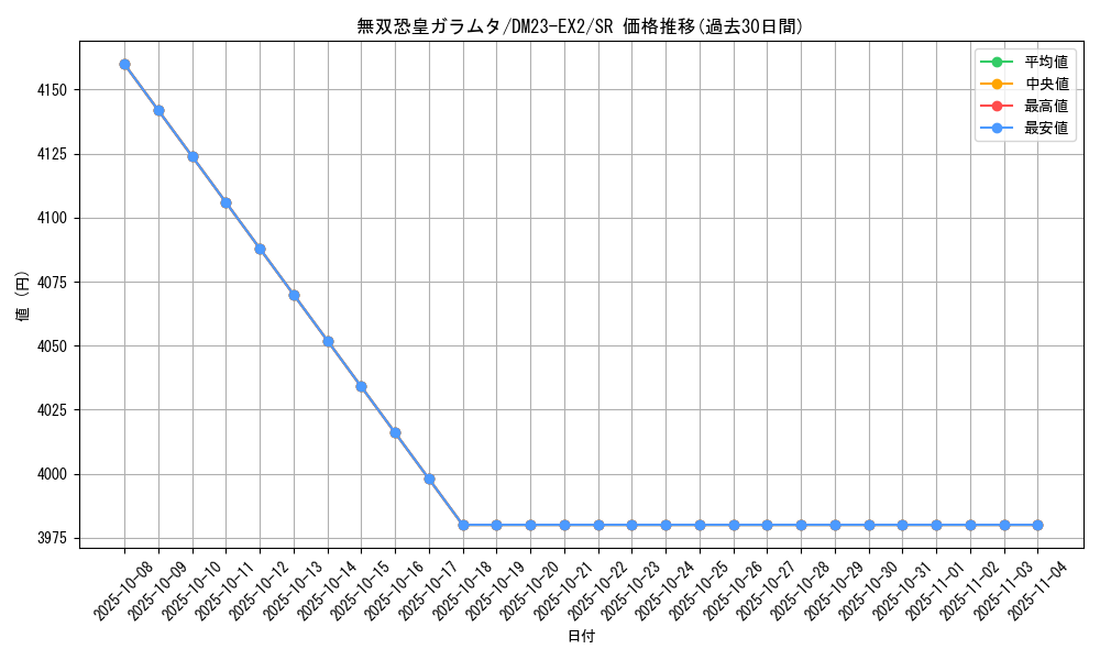 card_62662_series_65401_rarity_101779_graph