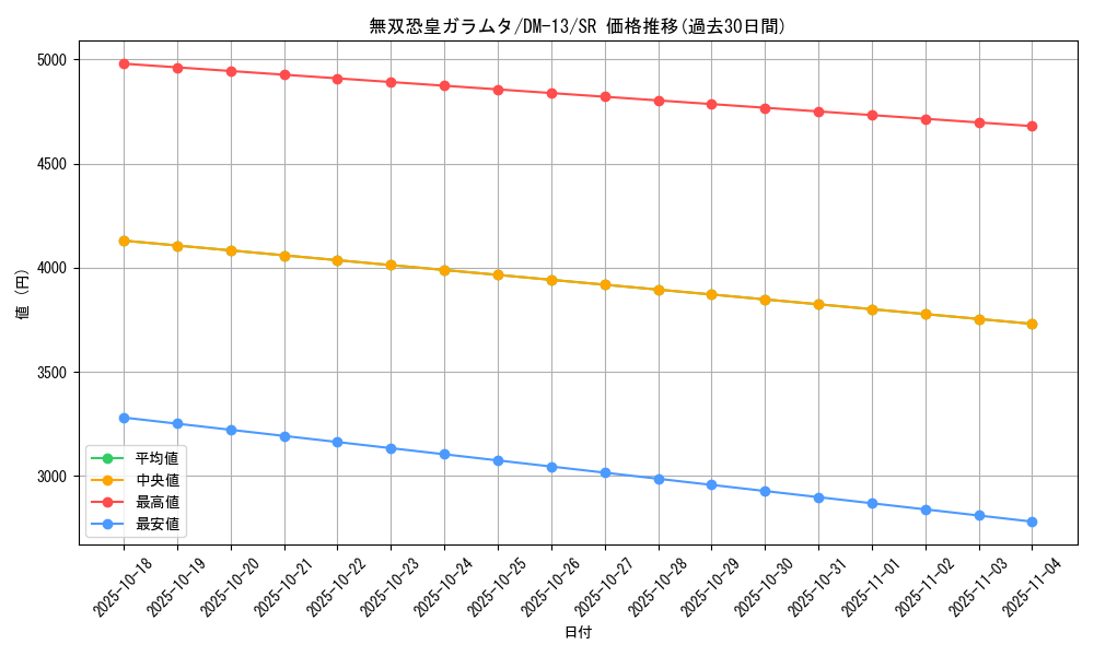 card_62662_series_65689_rarity_101779_graph
