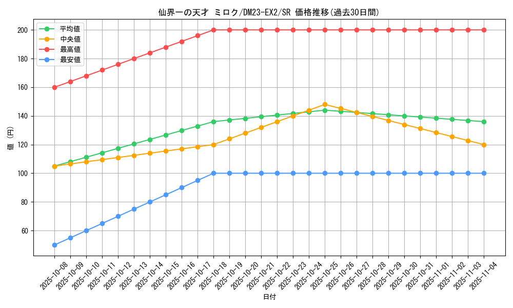 card_62673_series_65401_rarity_101779_graph