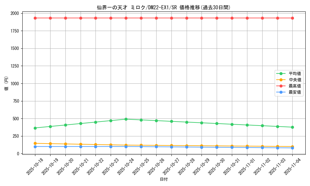 card_62673_series_65410_rarity_101779_graph