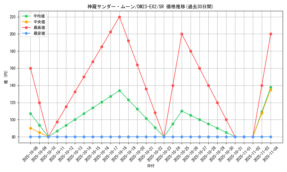 card_62685_series_65401_rarity_101779_graph