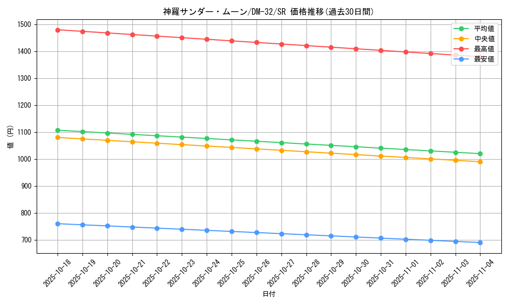 card_62685_series_65661_rarity_101779_graph