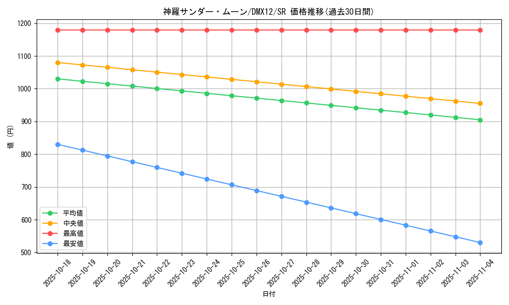 card_62685_series_74176_rarity_101779_graph