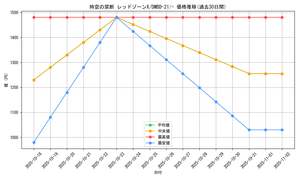 card_62695_series_65736_rarity_104153_graph