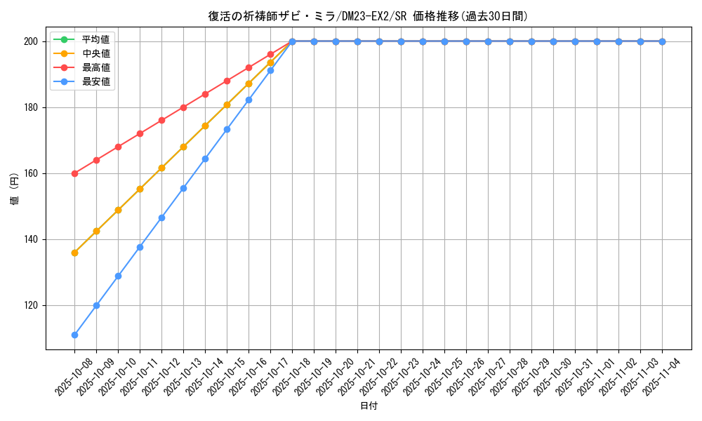card_62700_series_65401_rarity_101779_graph