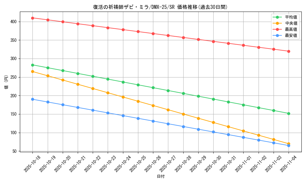 card_62700_series_65455_rarity_101779_graph