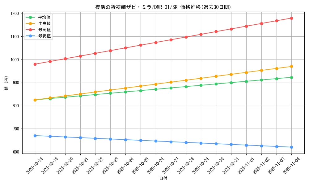card_62700_series_65493_rarity_101779_graph
