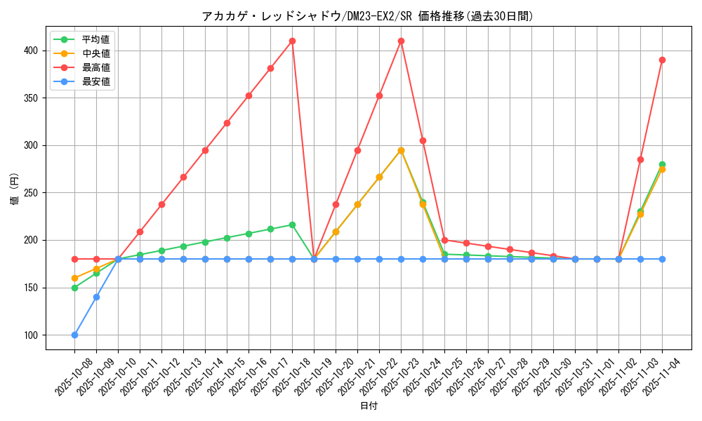 card_62702_series_65401_rarity_101779_graph