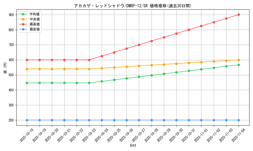 card_62702_series_65434_rarity_101779_graph
