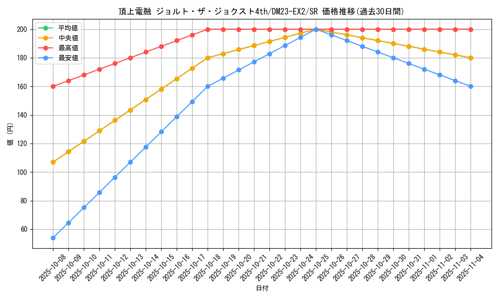 card_62721_series_65401_rarity_101779_graph