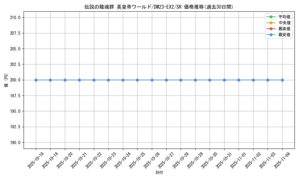 card_62724_series_65401_rarity_101779_graph