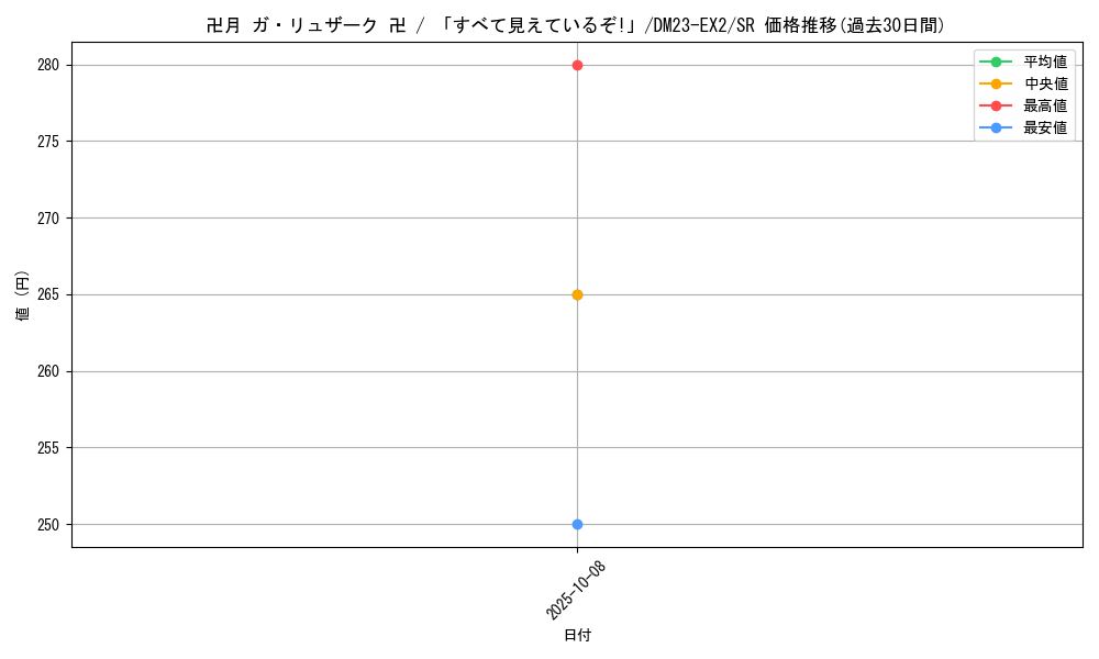 card_62726_series_65401_rarity_101779_graph