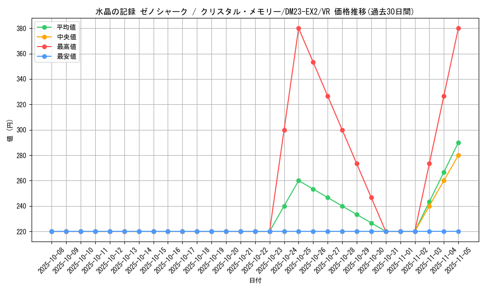 card_62731_series_65401_rarity_101809_graph