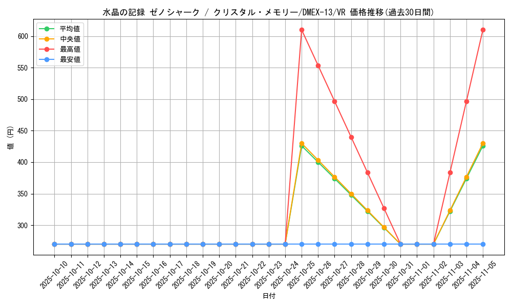 card_62731_series_65425_rarity_101809_graph