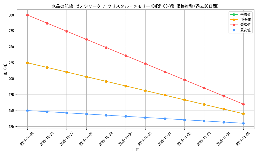 card_62731_series_65442_rarity_101809_graph