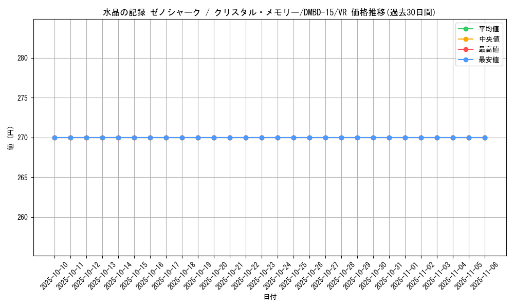 card_62731_series_65749_rarity_101809_graph