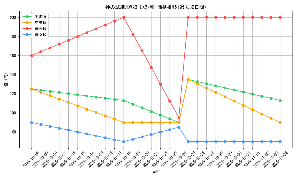 card_62732_series_65401_rarity_101809_graph