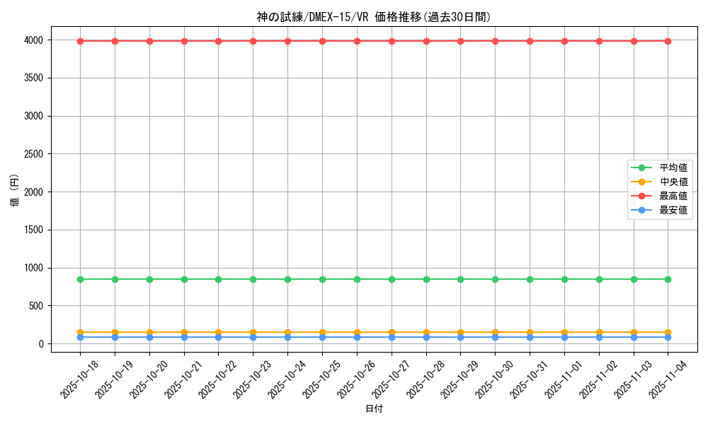 card_62732_series_65421_rarity_101809_graph