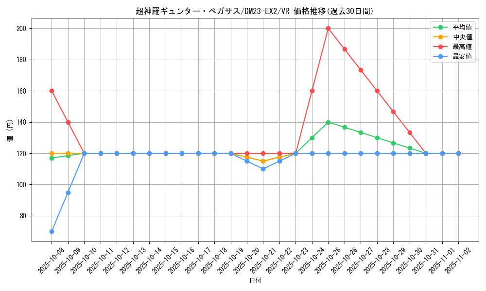 card_62733_series_65401_rarity_101809_graph