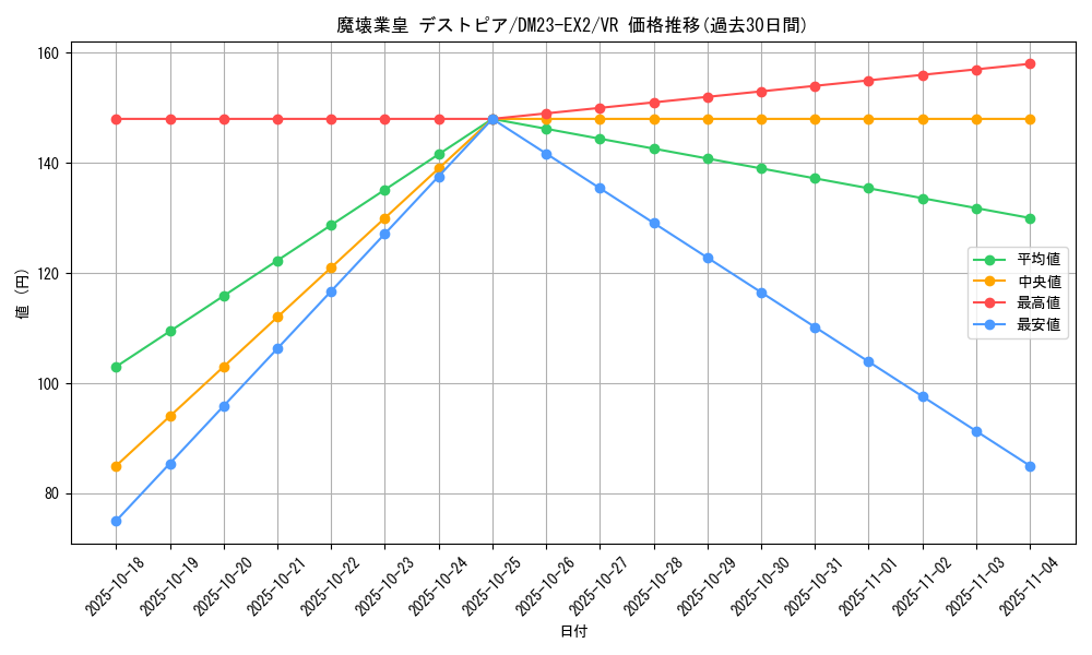 card_62738_series_65401_rarity_101809_graph