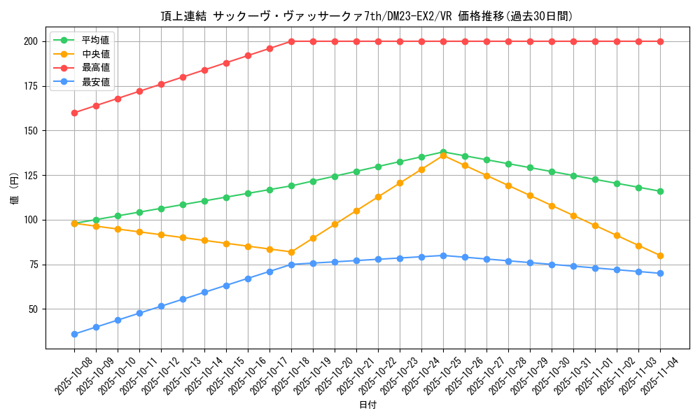 card_62739_series_65401_rarity_101809_graph