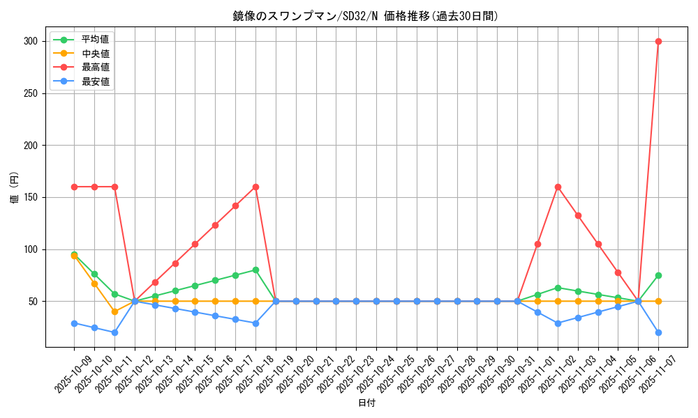 card_6273_series_11858_rarity_1_graph
