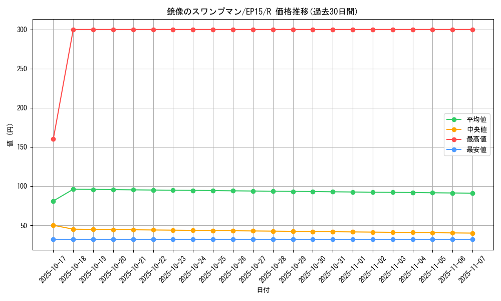 card_6273_series_14422_rarity_62_graph