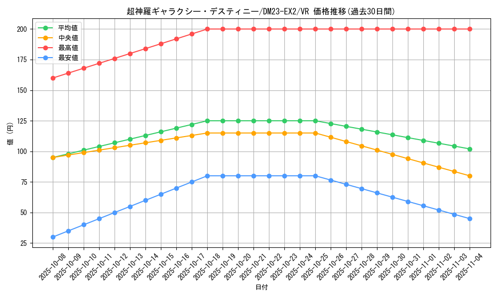 card_62745_series_65401_rarity_101809_graph