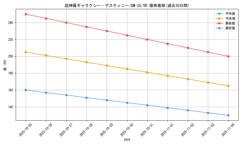 card_62745_series_65504_rarity_101809_graph