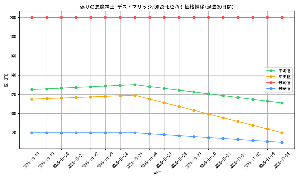 card_62747_series_65401_rarity_101809_graph