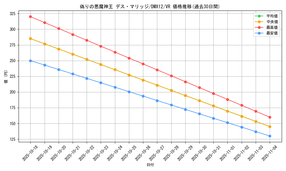 card_62747_series_74176_rarity_101809_graph