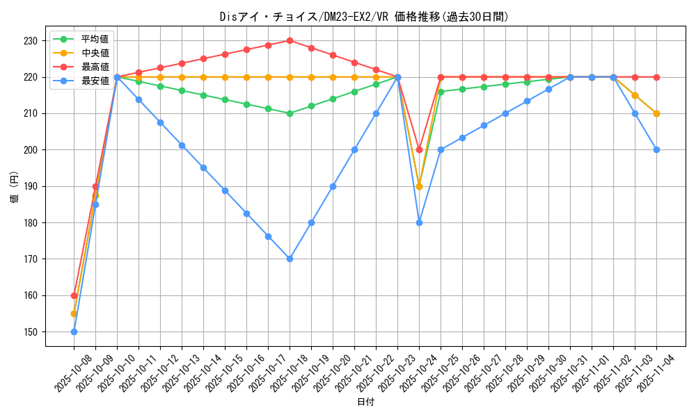 card_62763_series_65401_rarity_101809_graph