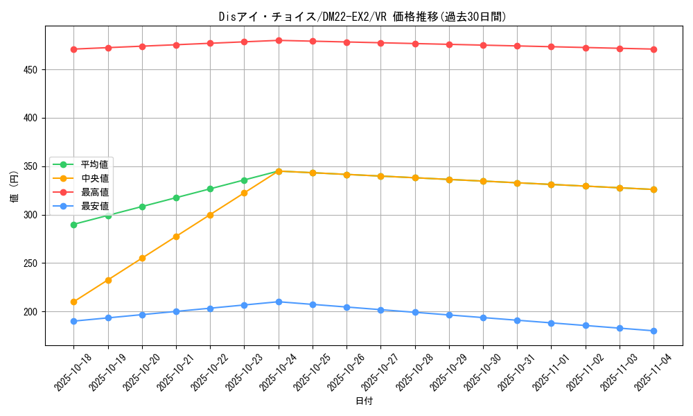 card_62763_series_65407_rarity_101809_graph